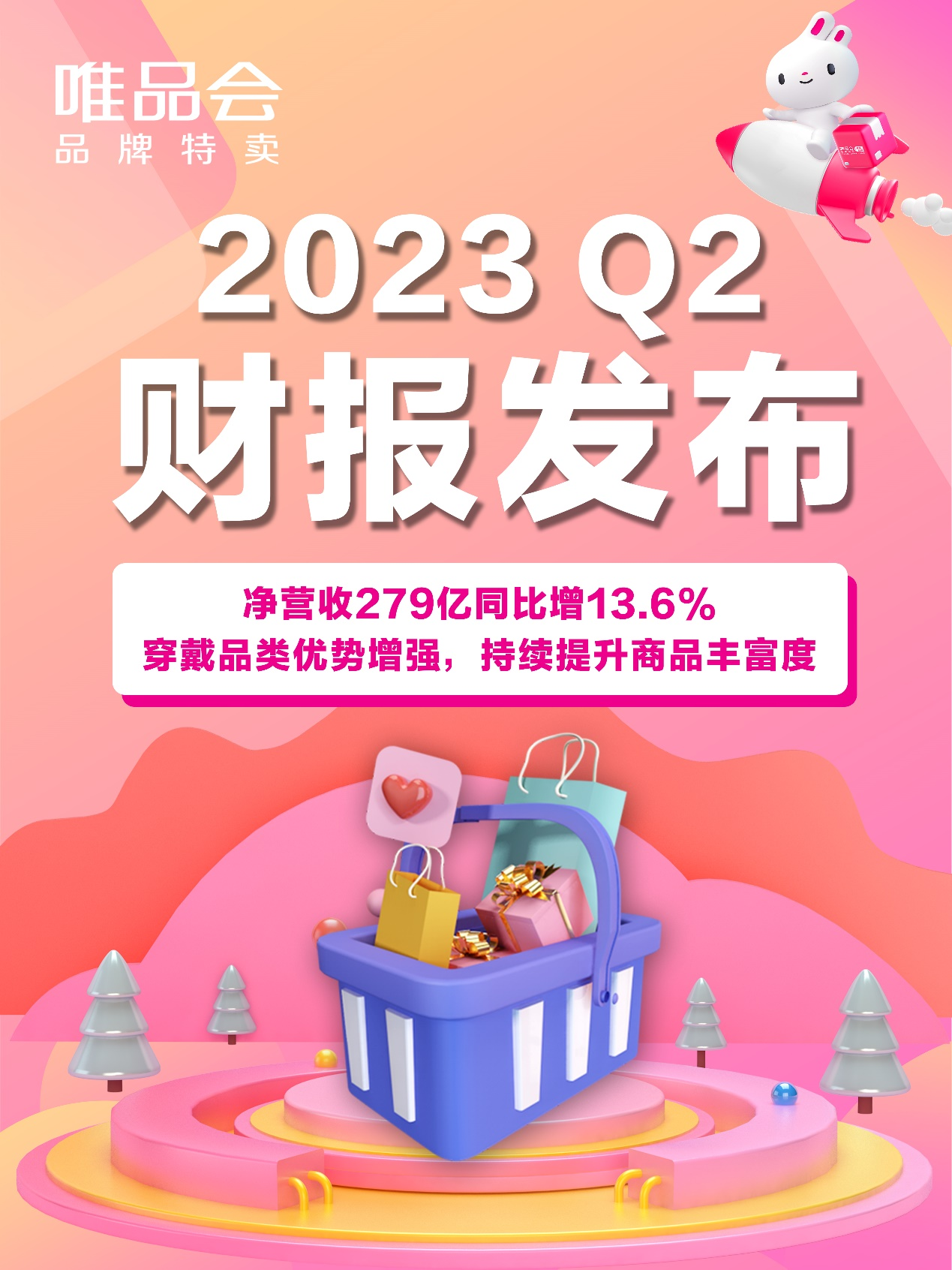 唯品会发布2023年第二季度财报：净营收279亿元，同比增长13.6%