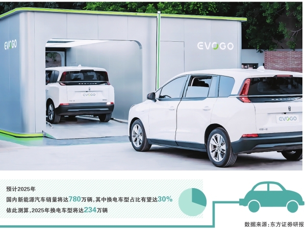 “宁王”扩圈 换电江湖迎滴滴