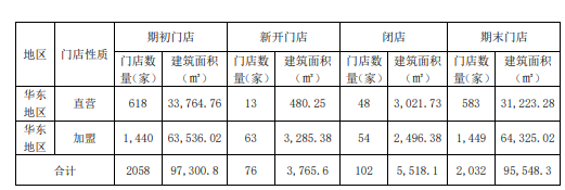 一鸣食品一季度净利润1037万元 同比增126%